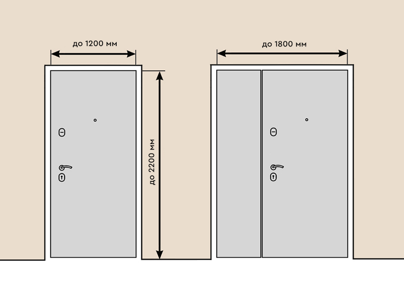 Размеры входных стальных дверей