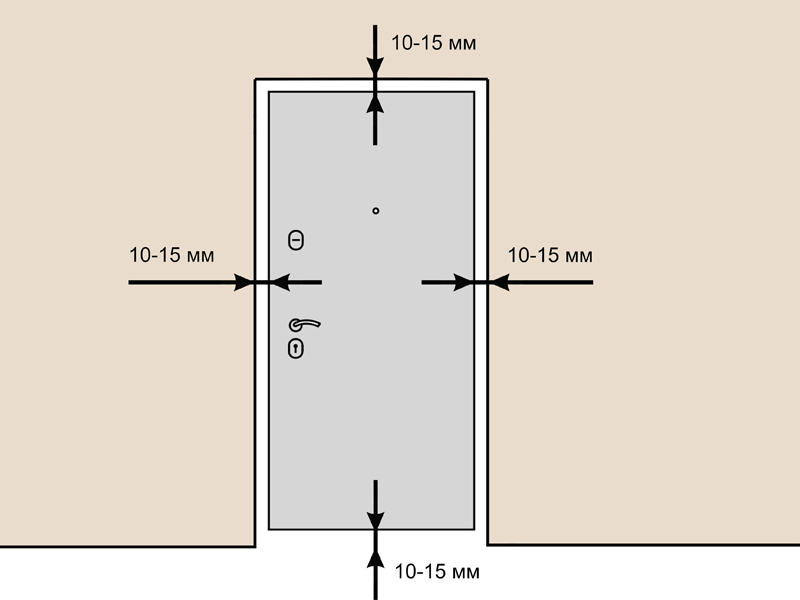 Параметры дверного проема по отношению к полотну двери