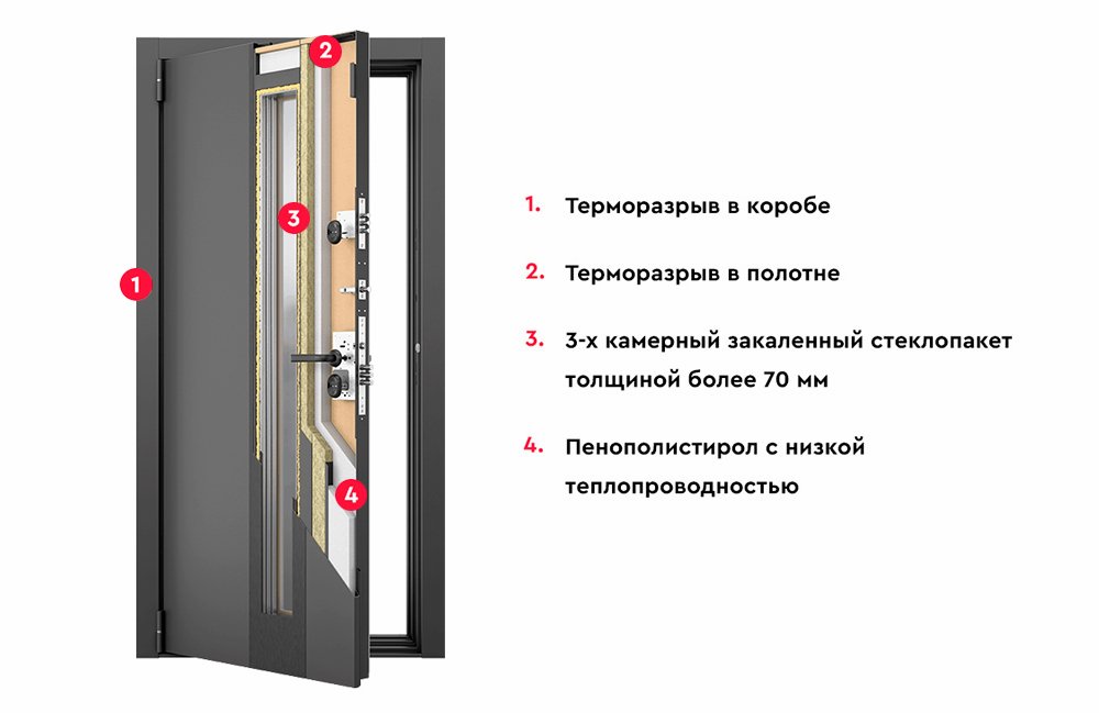 Теплоизоляционный конструктив в двери Снегирь Арктик-С