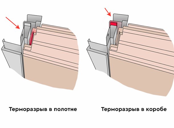Расположение терморазрыва в коробе и полотне