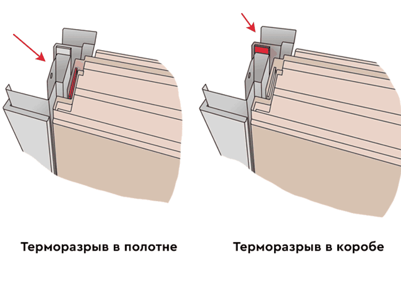 Расположение терморазрыва в коробе и полотне