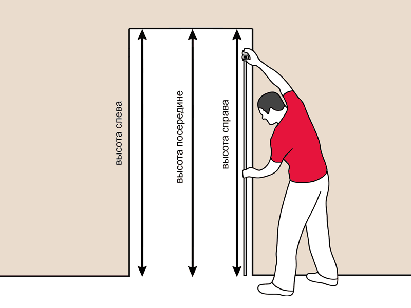 Измерение высоты дверного проема