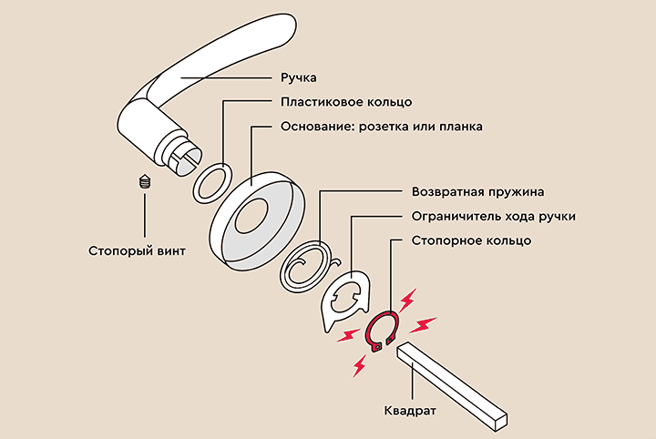 Как отремонтировать ручку двери на межкомнатной пластиковой конструкции