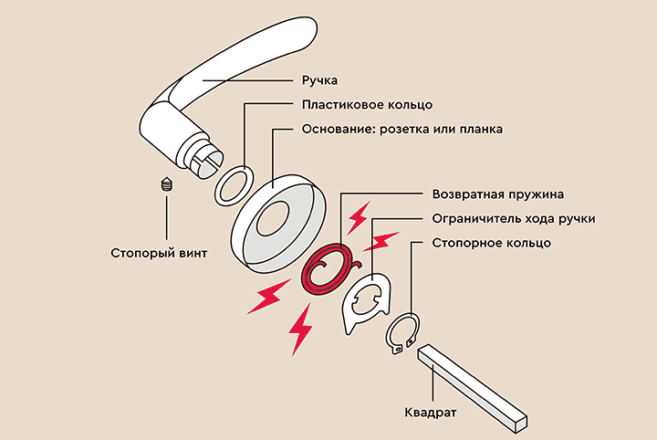 Как починить ручку. Схема устройство дверной ручки стопорное кольцо. Установка возвратной пружины дверной ручки. Конструкция дверной ручки межкомнатной. Стопорное кольцо для ручки входной двери.