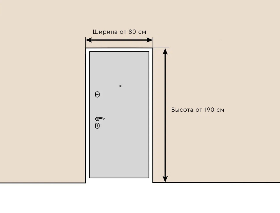 Размер входной двери