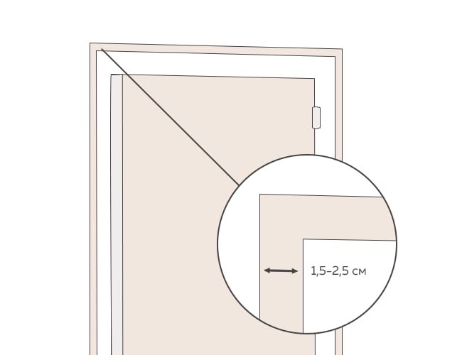 Расстояние между дверной коробкой и стеной