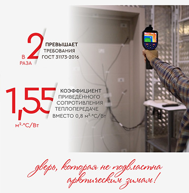 Теплоизоляция