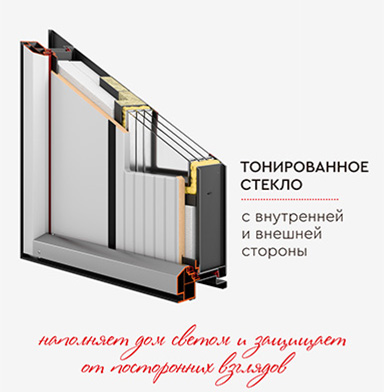 Трехкамерный стеклопакет